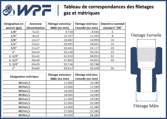 Buse de canalisation avec jet frontal 1/8F - calibre - 065